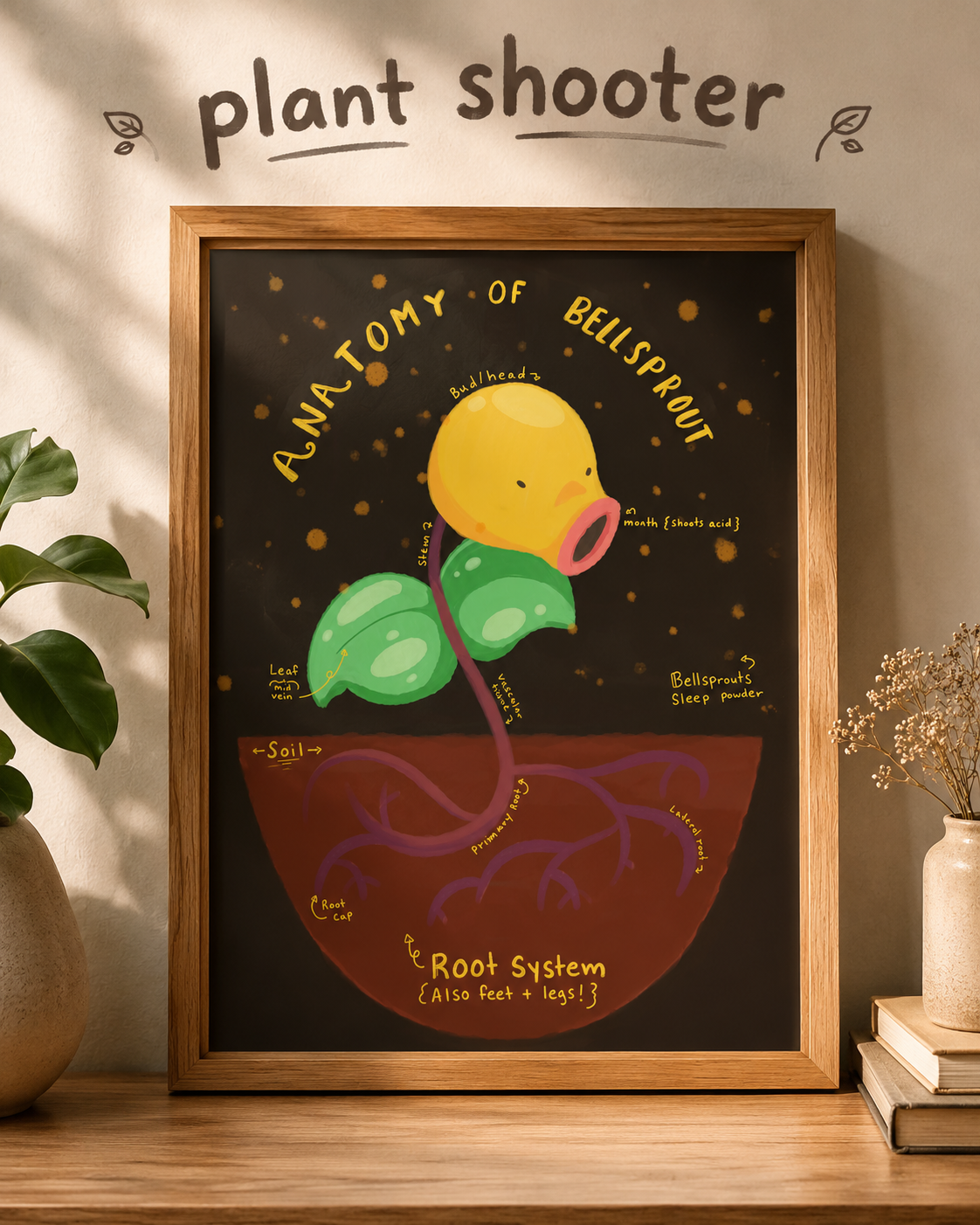 Anatomy of a Plant Poster (8x10)